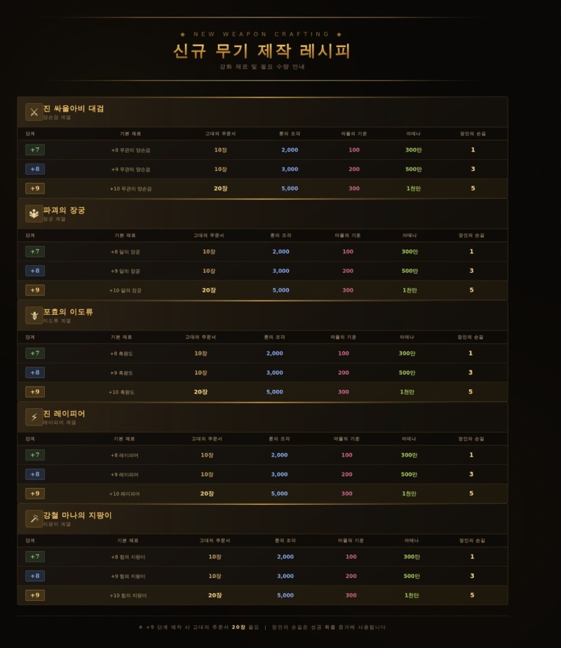 weapon_recipe (1).jpg